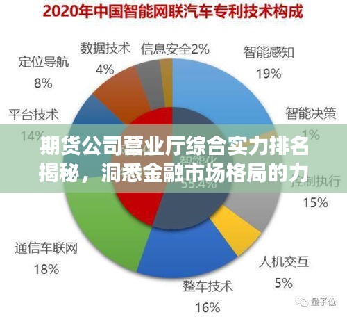期貨公司營業(yè)廳綜合實力排名揭秘，洞悉金融市場格局的力量分布