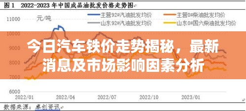 今日汽車鐵價走勢揭秘，最新消息及市場影響因素分析