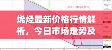 烯烴最新價(jià)格行情解析，今日市場走勢及價(jià)格分析
