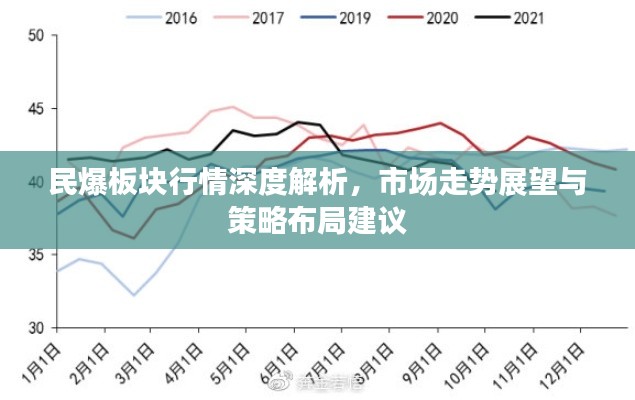 民爆板塊行情深度解析，市場(chǎng)走勢(shì)展望與策略布局建議