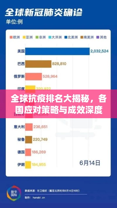 全球抗疫排名大揭秘，各國應(yīng)對策略與成效深度解析