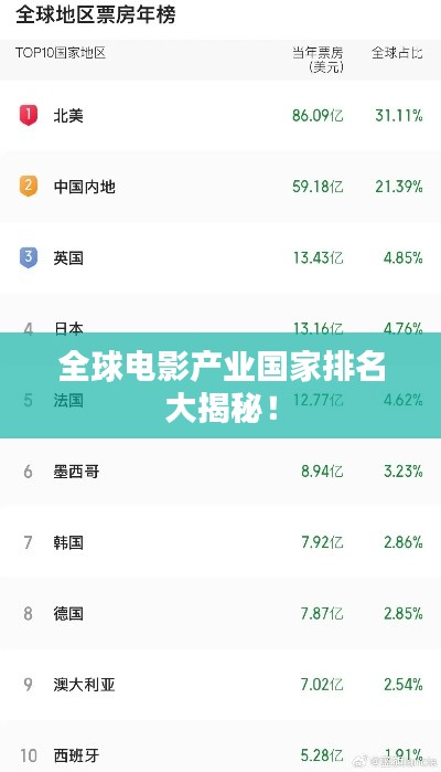 全球電影產(chǎn)業(yè)國(guó)家排名大揭秘！