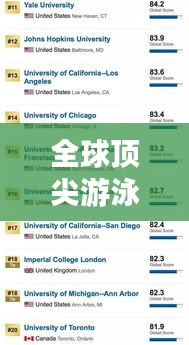 全球頂尖游泳國家隊排名大揭秘，前五名榜單重磅出爐！
