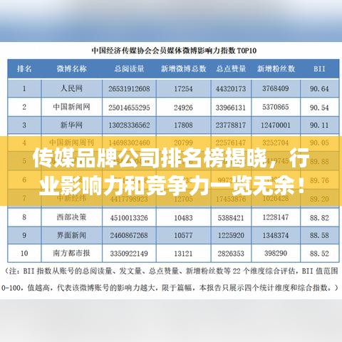 傳媒品牌公司排名榜揭曉，行業(yè)影響力和競爭力一覽無余！