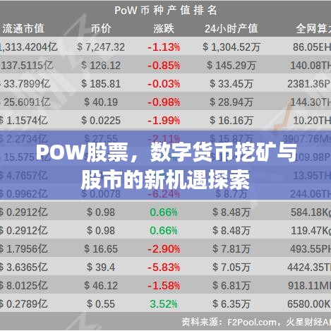 POW股票，數(shù)字貨幣挖礦與股市的新機(jī)遇探索