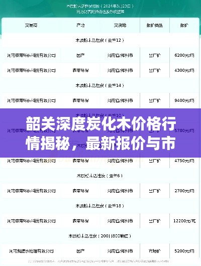 韶關(guān)深度炭化木價格行情揭秘，最新報價與市場走勢分析