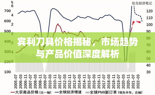 賓利刀具價(jià)格揭秘，市場(chǎng)趨勢(shì)與產(chǎn)品價(jià)值深度解析