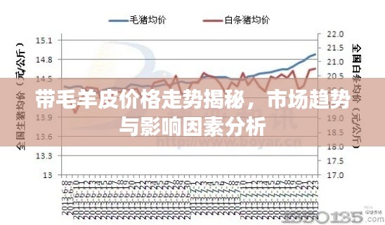 帶毛羊皮價(jià)格走勢(shì)揭秘，市場(chǎng)趨勢(shì)與影響因素分析