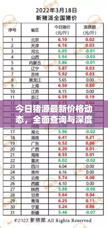 今日豬源最新價格動態(tài)，全面查詢與深度分析