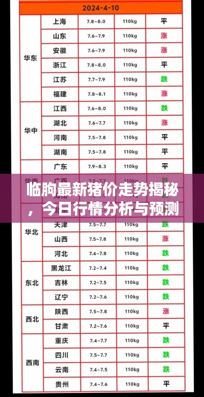 臨朐最新豬價(jià)走勢(shì)揭秘，今日行情分析與預(yù)測(cè)