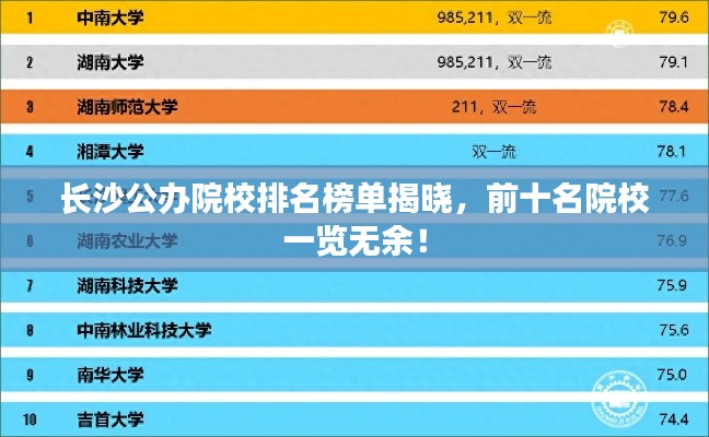 長(zhǎng)沙公辦院校排名榜單揭曉，前十名院校一覽無(wú)余！
