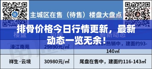 排骨價(jià)格今日行情更新，最新動(dòng)態(tài)一覽無余！
