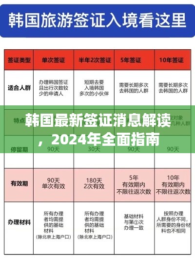 韓國(guó)最新簽證消息解讀，2024年全面指南