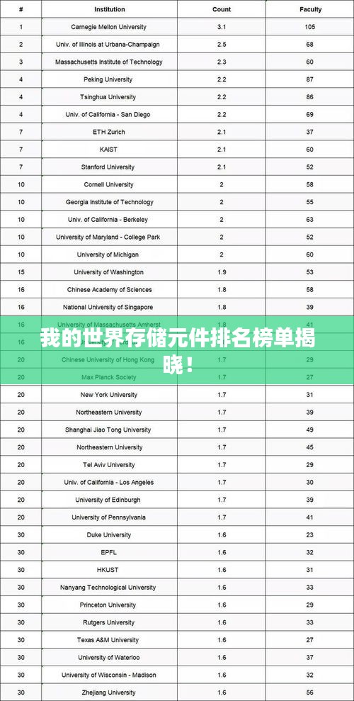 我的世界存儲(chǔ)元件排名榜單揭曉！