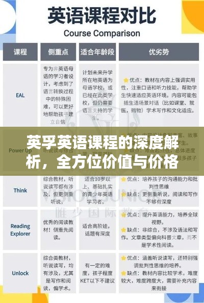 英孚英語課程的深度解析，全方位價值與價格體驗