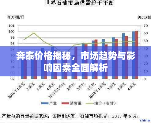 奔泰價(jià)格揭秘，市場(chǎng)趨勢(shì)與影響因素全面解析