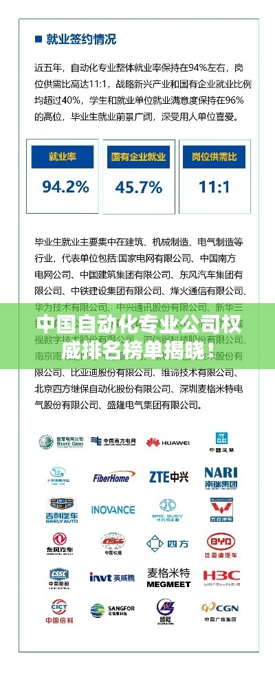 中國自動化專業(yè)公司權(quán)威排名榜單揭曉！