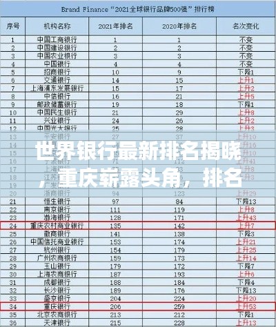 世界銀行最新排名揭曉，重慶嶄露頭角，排名解析深度揭秘！